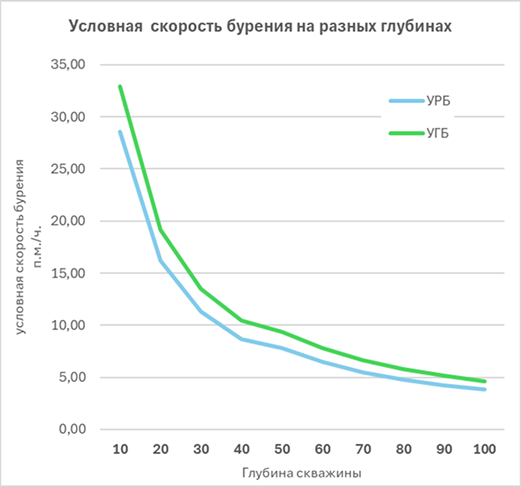 1. СКОРОСТЬ