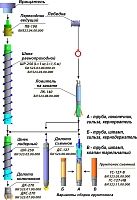 Комплекс шнековый КШГС-270 для бурения сплошным забоем, перемежающегося с колонковым бурением с отбором проб грунта в съемные грунтоносы